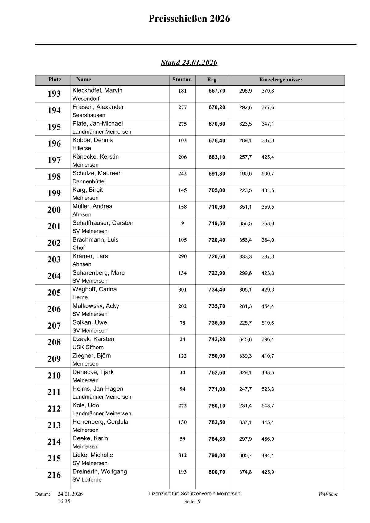 🐷 Schweine-Preisschießen 2026:Preisverteilung beim Schützenverein Meinersen 🐷
