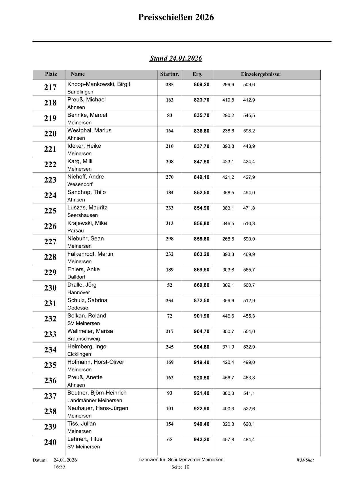 🐷 Schweine-Preisschießen 2026:Preisverteilung beim Schützenverein Meinersen 🐷