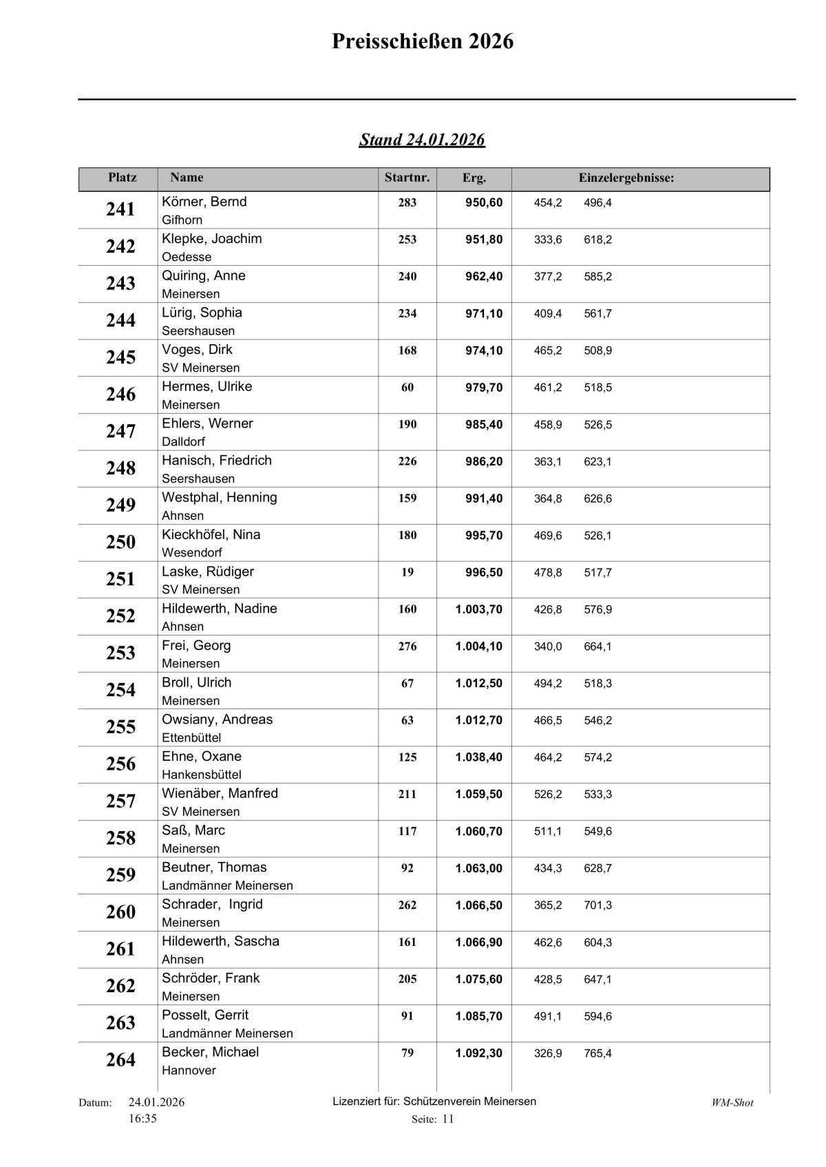 🐷 Schweine-Preisschießen 2026:Preisverteilung beim Schützenverein Meinersen 🐷