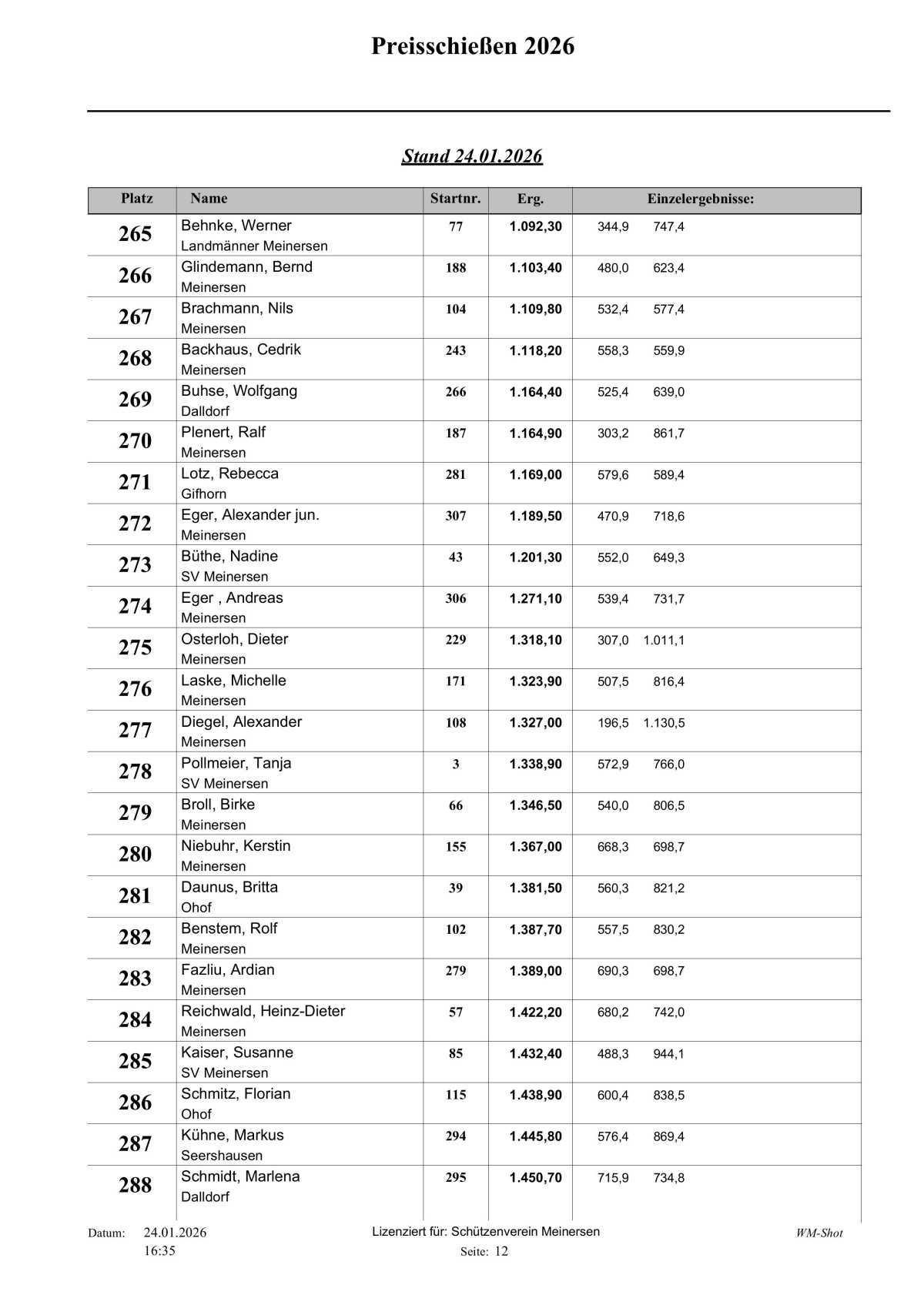🐷 Schweine-Preisschießen 2026:Preisverteilung beim Schützenverein Meinersen 🐷 🐷 Schweine-Preisschießen 2026:Preisverteilung beim Schützenverein Meinersen 🐷