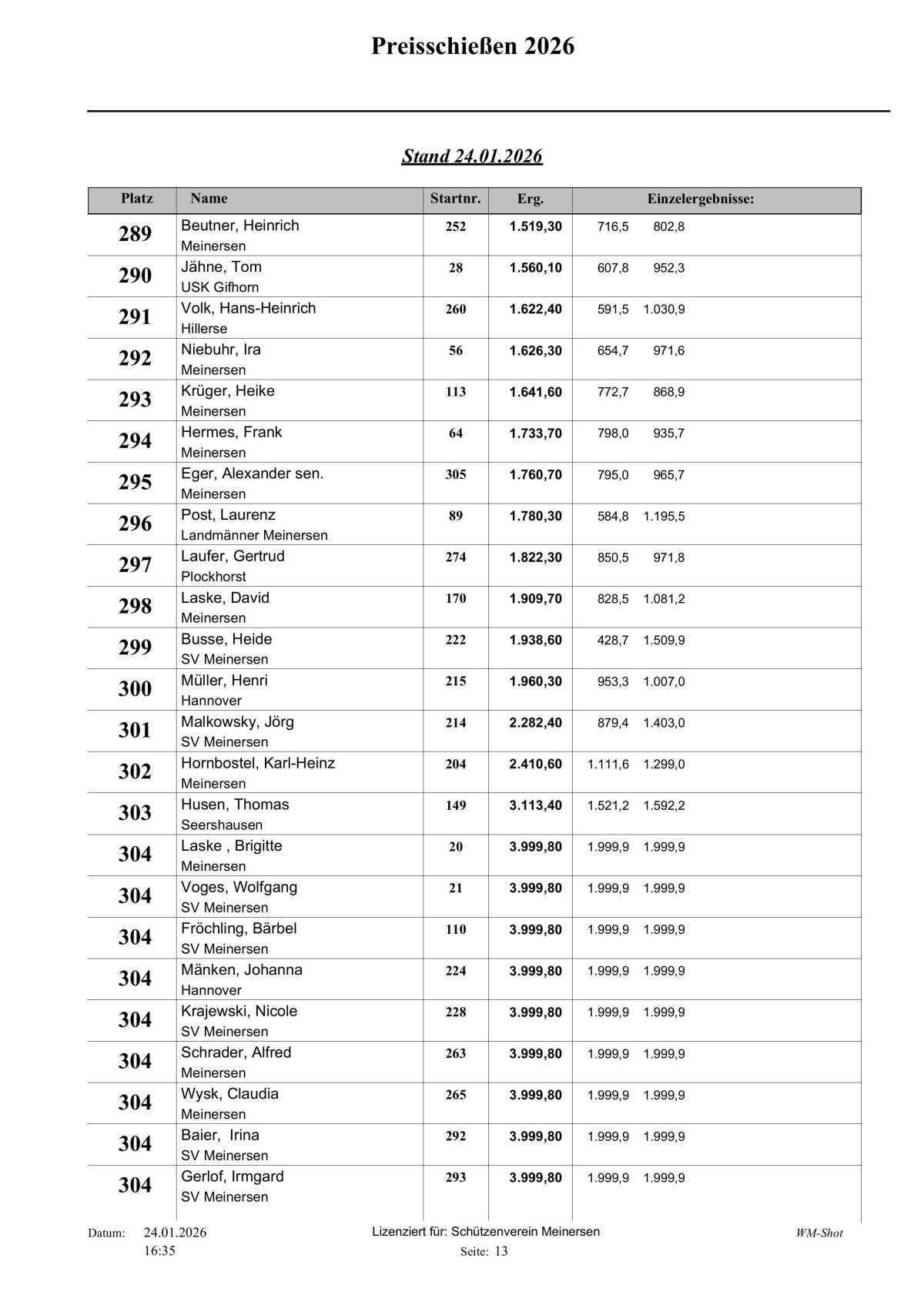 🐷 Schweine-Preisschießen 2026:Preisverteilung beim Schützenverein Meinersen 🐷