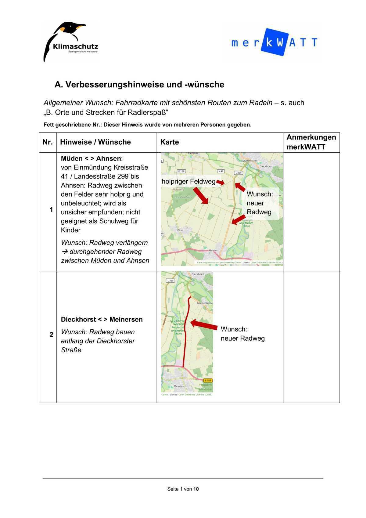 Bericht von der Sitzung des Rates der Gemeinde Meinersen am 27.02.2025 Bericht von der Sitzung des Rates der Gemeinde Meinersen am 27.02.2025