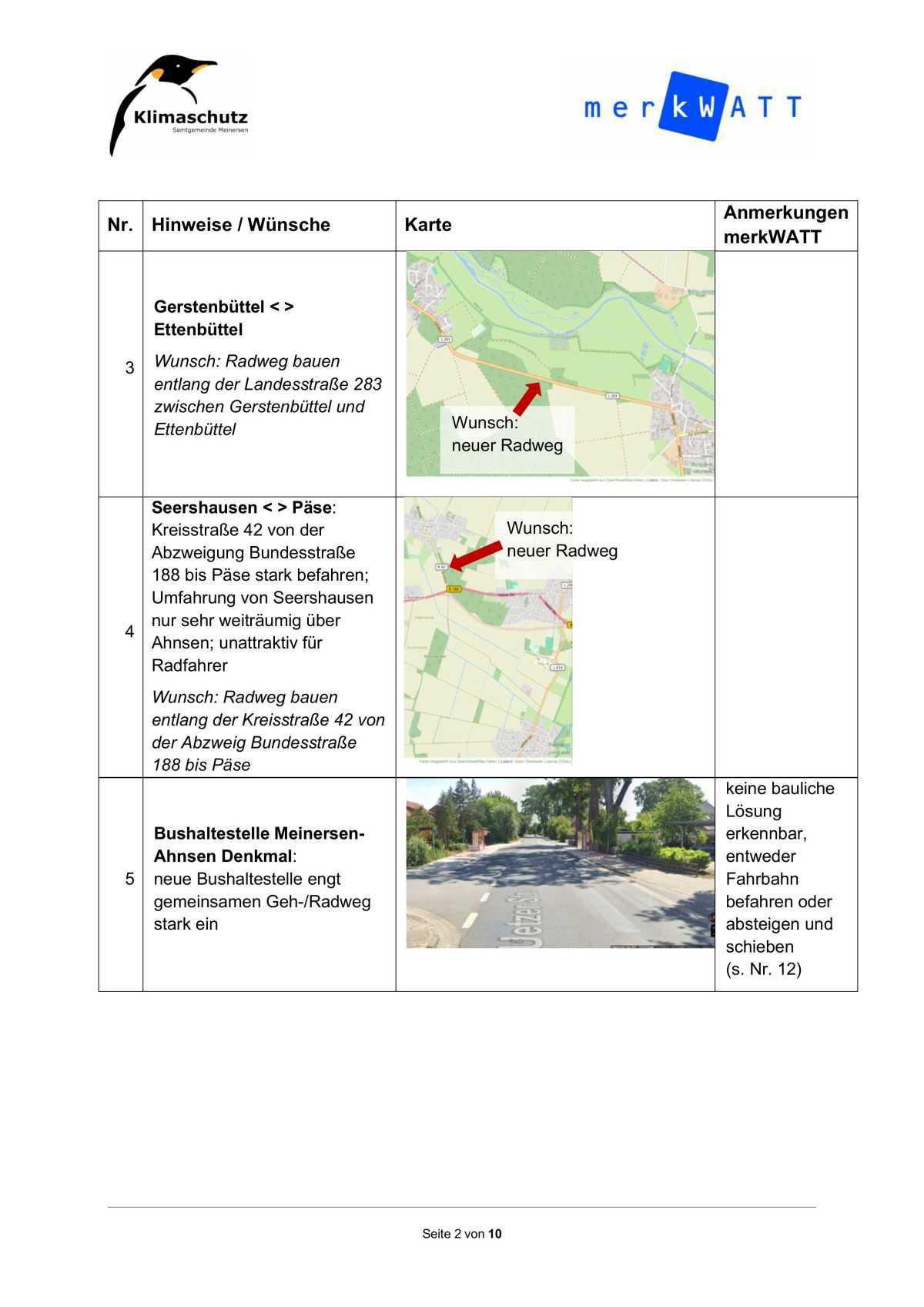 Bericht von der Sitzung des Rates der Gemeinde Meinersen am 27.02.2025 Bericht von der Sitzung des Rates der Gemeinde Meinersen am 27.02.2025