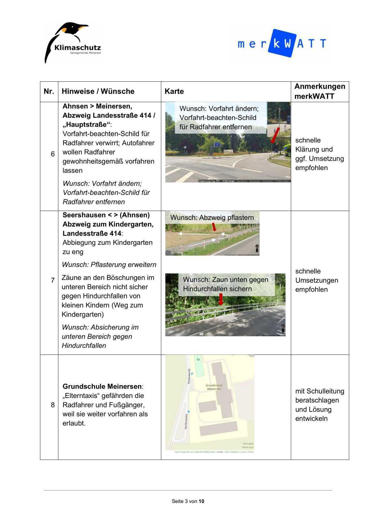 Bericht von der Sitzung des Rates der Gemeinde Meinersen am 27.02.2025 Bericht von der Sitzung des Rates der Gemeinde Meinersen am 27.02.2025