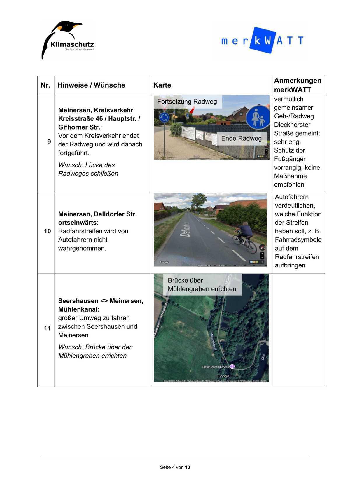 Bericht von der Sitzung des Rates der Gemeinde Meinersen am 27.02.2025 Bericht von der Sitzung des Rates der Gemeinde Meinersen am 27.02.2025