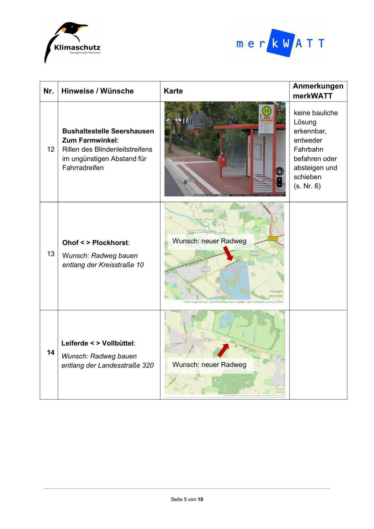 Bericht von der Sitzung des Rates der Gemeinde Meinersen am 27.02.2025 Bericht von der Sitzung des Rates der Gemeinde Meinersen am 27.02.2025
