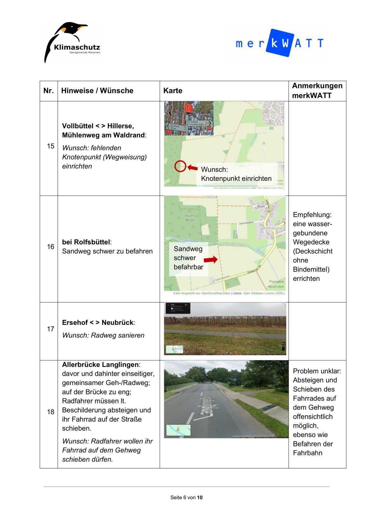 Bericht von der Sitzung des Rates der Gemeinde Meinersen am 27.02.2025 Bericht von der Sitzung des Rates der Gemeinde Meinersen am 27.02.2025