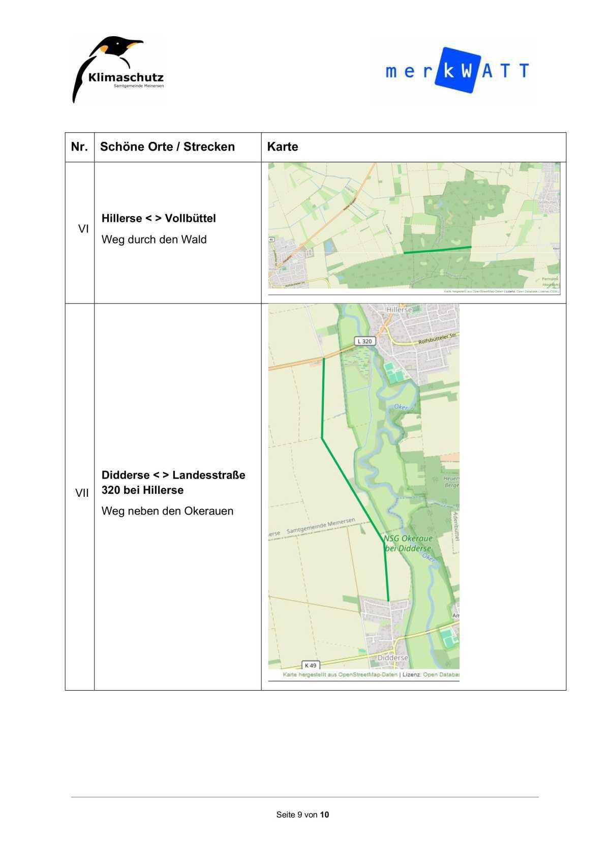 Bericht von der Sitzung des Rates der Gemeinde Meinersen am 27.02.2025 Bericht von der Sitzung des Rates der Gemeinde Meinersen am 27.02.2025