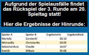 Tippmeisterliga! 19 Spieltag ist gespielt. Pokalrunde wurde ausgespielt.