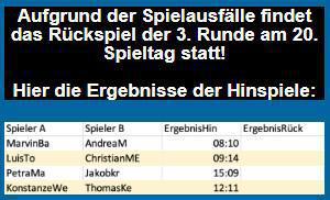 Tippmeisterliga! 19 Spieltag ist gespielt. Pokalrunde wurde ausgespielt. Tippmeisterliga! 19 Spieltag ist gespielt. Pokalrunde wurde ausgespielt.