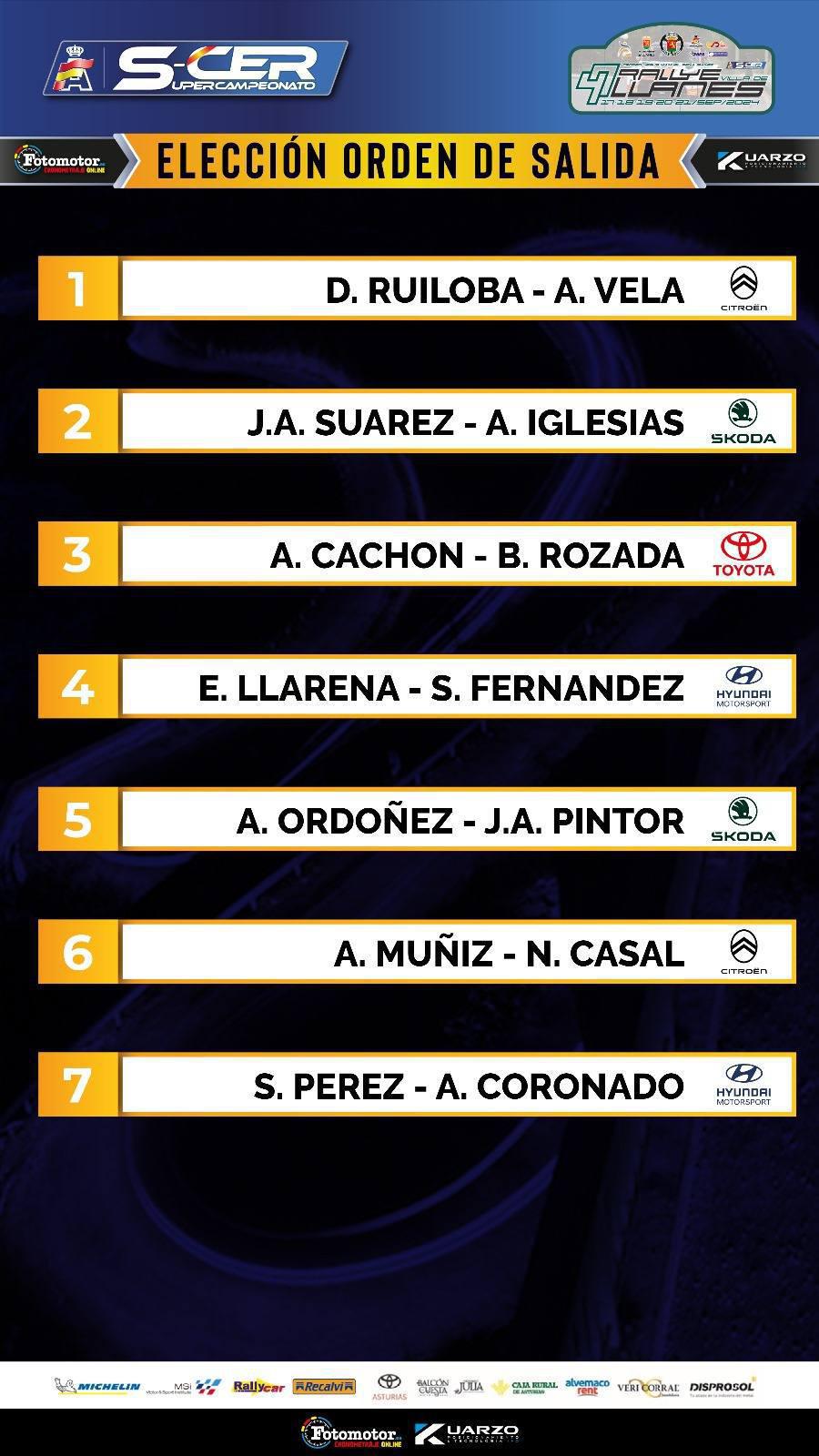 Elección de puestos de salida Elección de puestos de salida