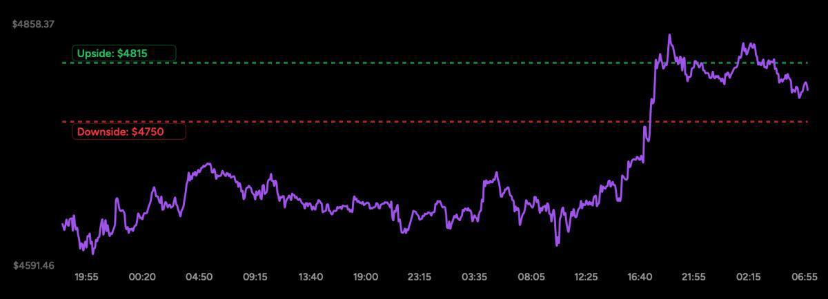 Gold & FX Setup – Tra geopolitica, dollaro debole e snodi macro: il mercato si prepara al prossimo movimento