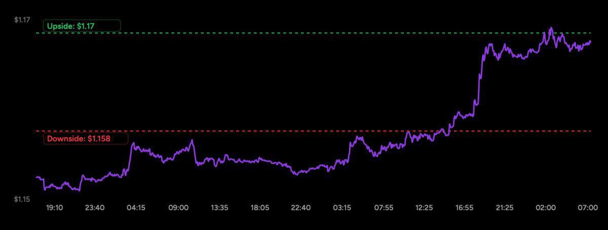Gold & FX Setup – Tra geopolitica, dollaro debole e snodi macro: il mercato si prepara al prossimo movimento Gold & FX Setup – Tra geopolitica, dollaro debole e snodi macro: il mercato si prepara al prossimo movimento