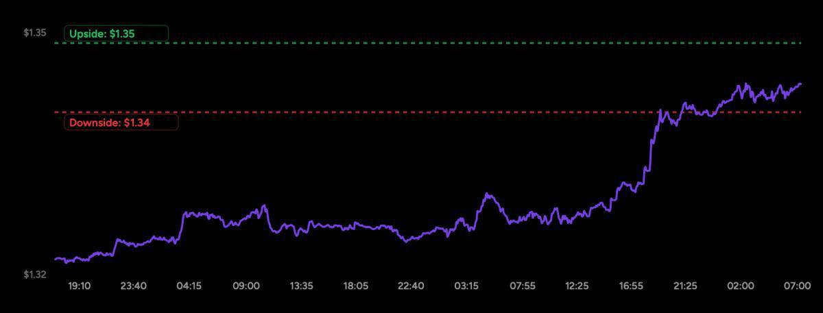Gold & FX Setup – Tra geopolitica, dollaro debole e snodi macro: il mercato si prepara al prossimo movimento Gold & FX Setup – Tra geopolitica, dollaro debole e snodi macro: il mercato si prepara al prossimo movimento
