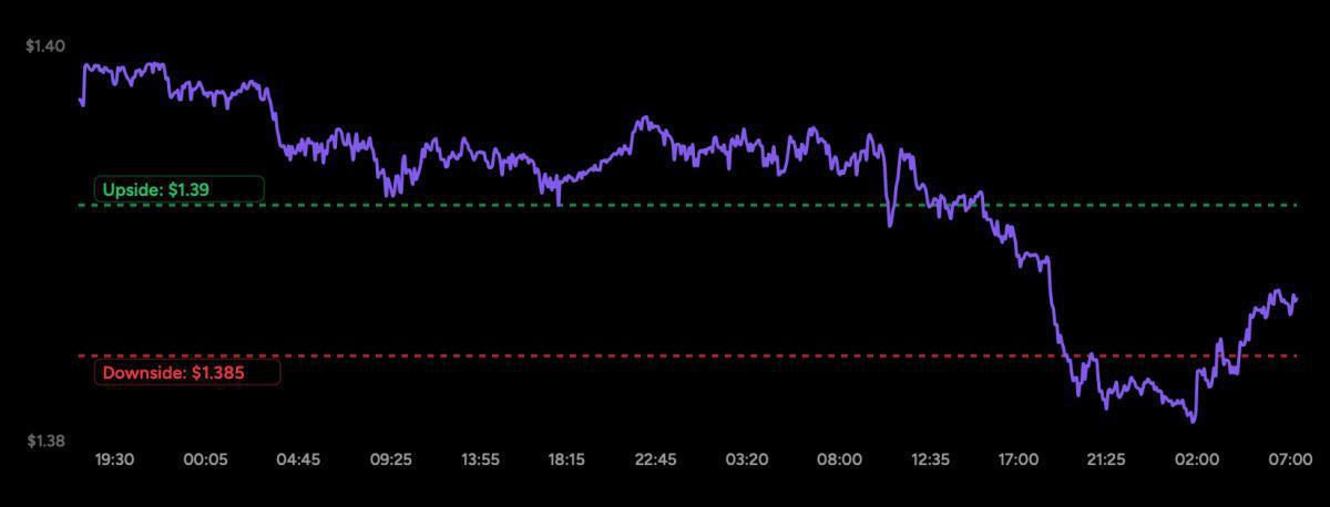 Gold & FX Setup – Tra geopolitica, dollaro debole e snodi macro: il mercato si prepara al prossimo movimento Gold & FX Setup – Tra geopolitica, dollaro debole e snodi macro: il mercato si prepara al prossimo movimento