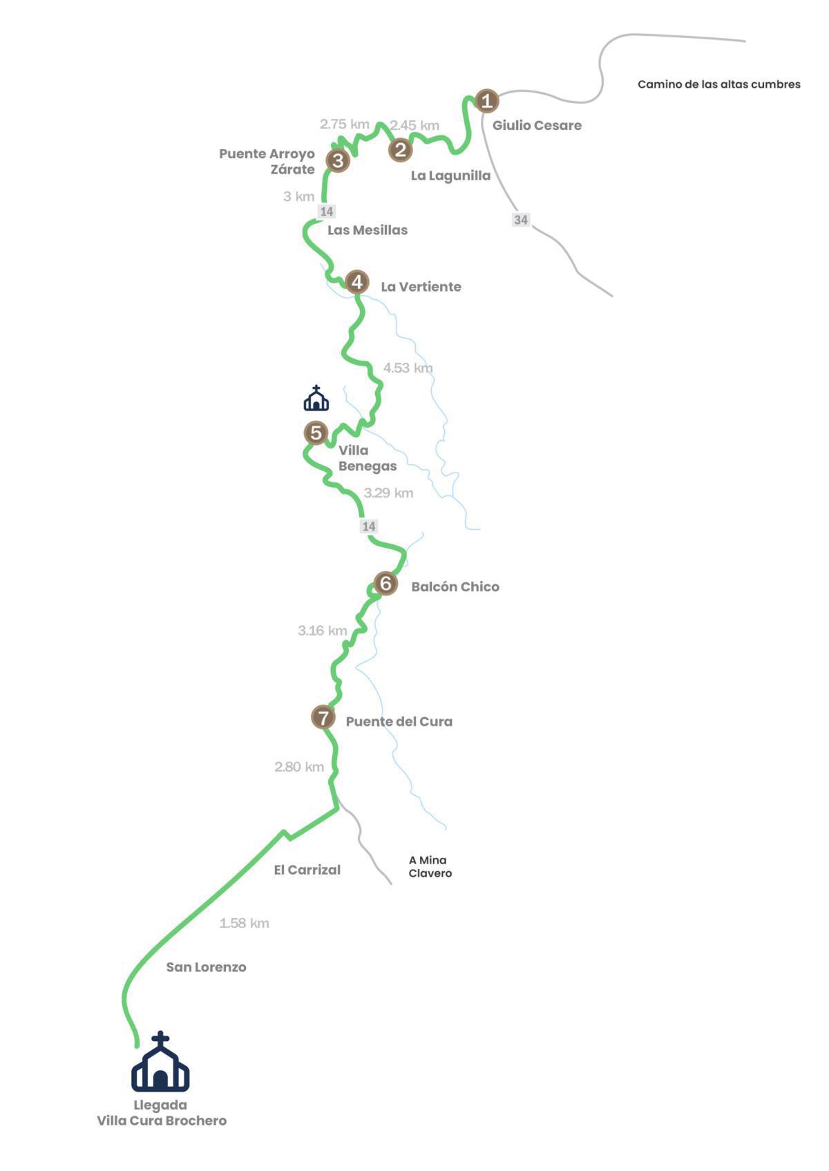 Camino del Peregrino