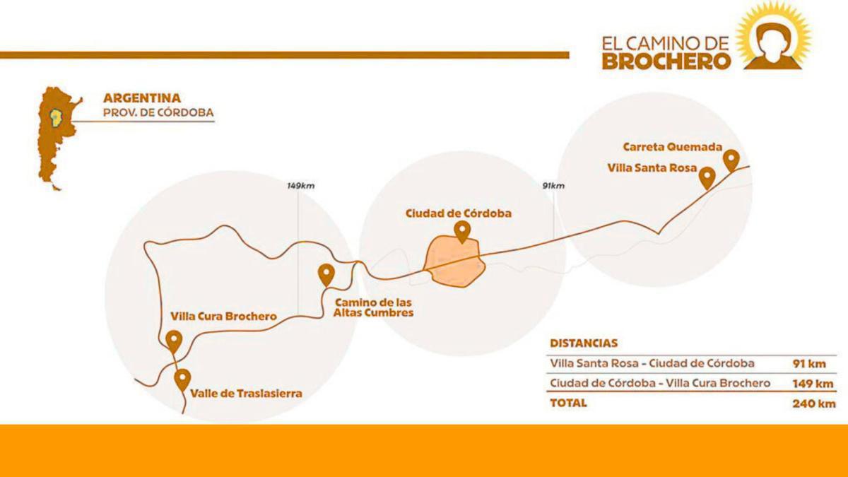 El Camino de Brochero