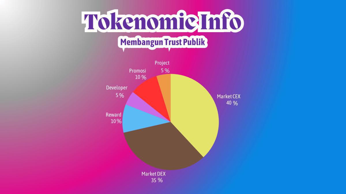 MPlan Referral UserX Token Global