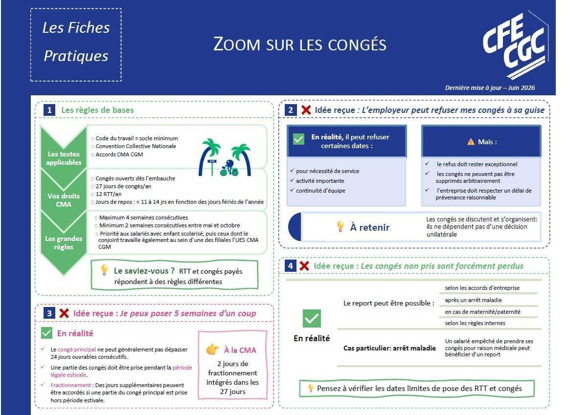 🚀 Top départ pour nos Fiches Pratiques diffusées aux salariés !