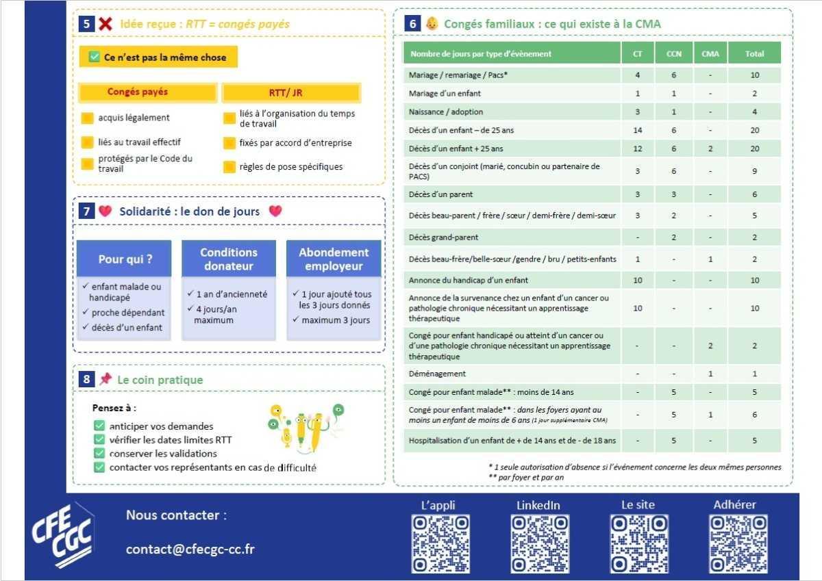 🚀 Top départ pour nos Fiches Pratiques diffusées aux salariés !