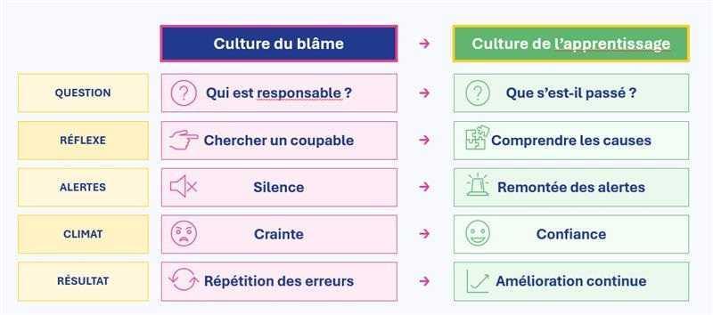 [Décryptage] Et si le silence coûtait plus cher que l'erreur ?
