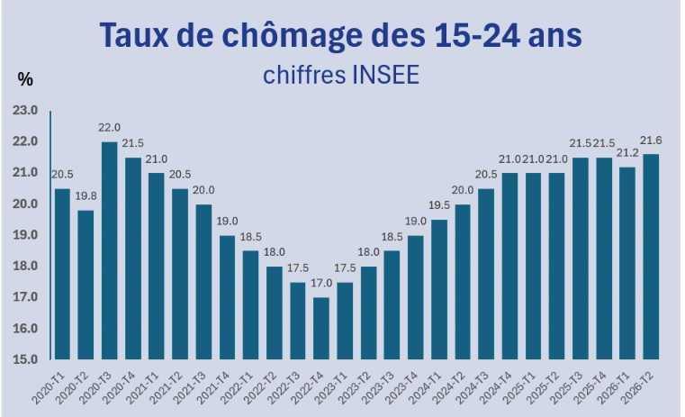 [Rentrée sociale] Le dialogue social passe à l’action : et si 2026 marquait un tournant ?