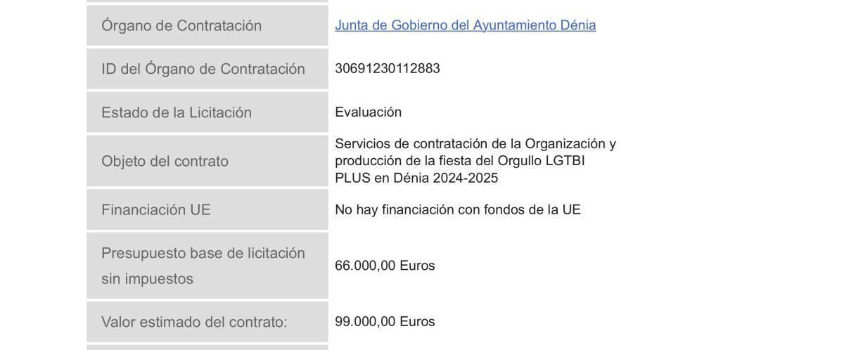 El Ayuntamiento de Dénia destinará 99.000 euros al DIVA DÉNIA MUSIC PRIDE de 2024-2025