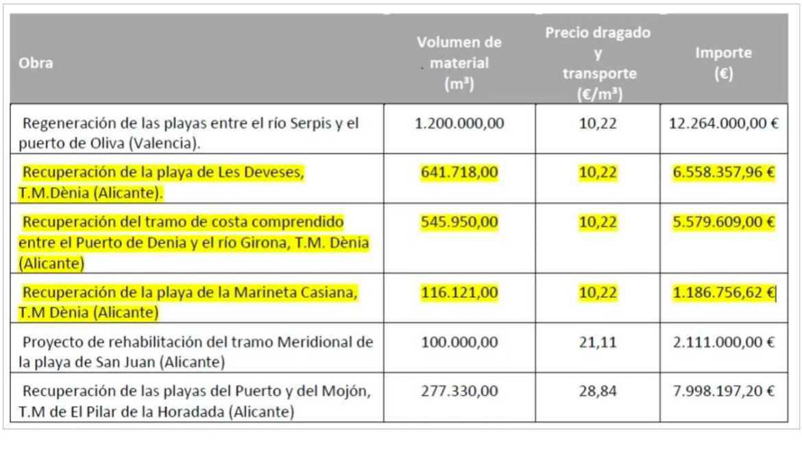 Vecinos de Dénia denuncian “manipulación política” en el bloqueo de la regeneración de las playas: “La solución estaba escrita desde 2022”