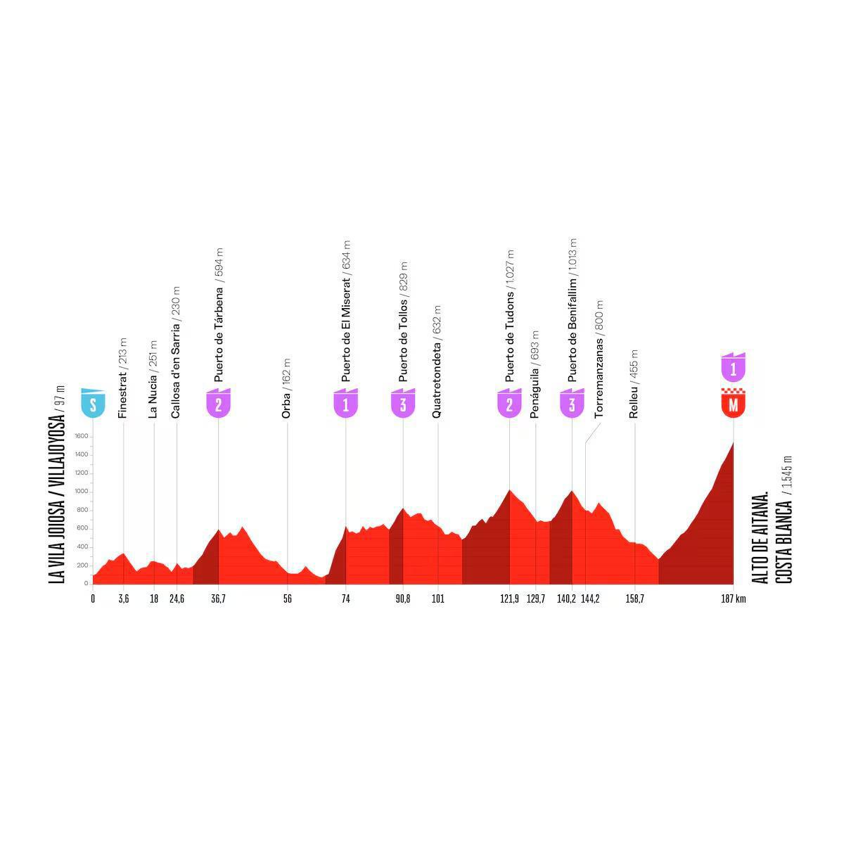 La Vuelta a España presenta en Montecarlo su recorrido 2025, con una etapa decisiva y de máxima dureza en la Marina Alta La Vuelta a España presenta en Montecarlo su recorrido 2025, con una etapa decisiva y de máxima dureza en la Marina Alta