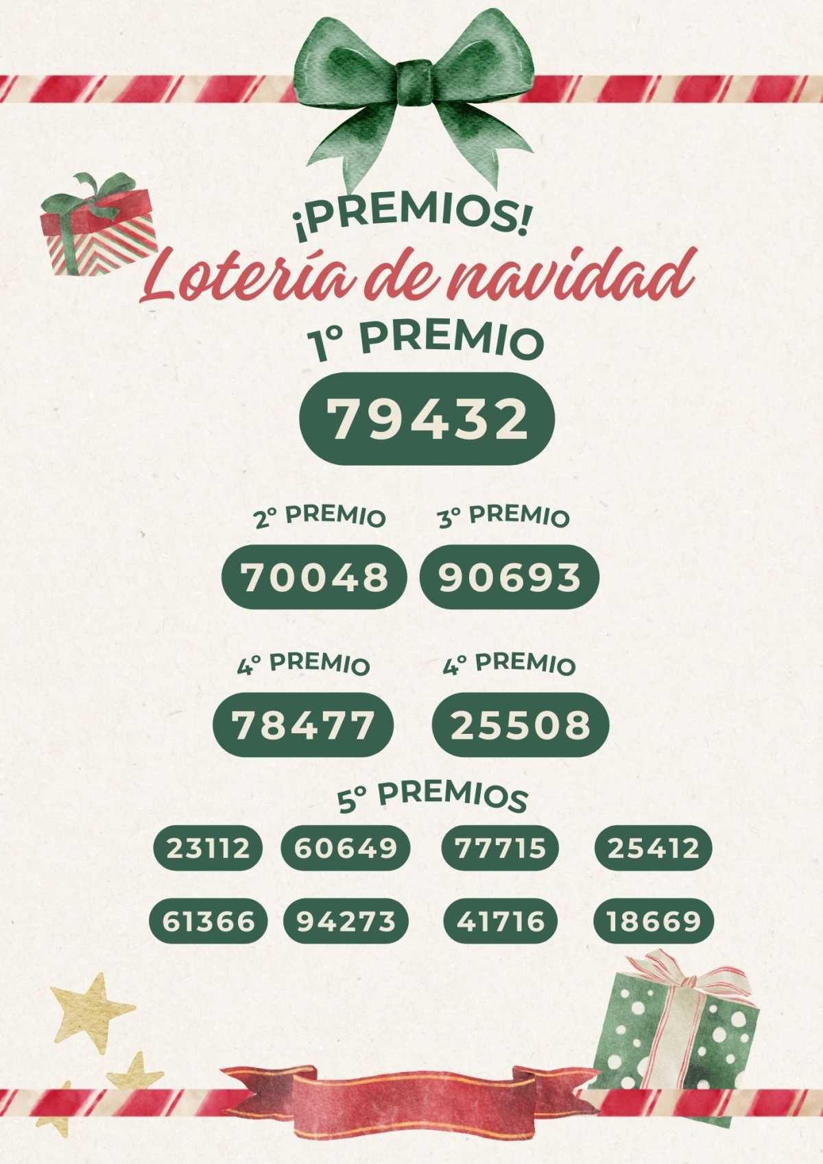 Sigue en directo el Sorteo de la Lotería de Navidad a través de RTVE
