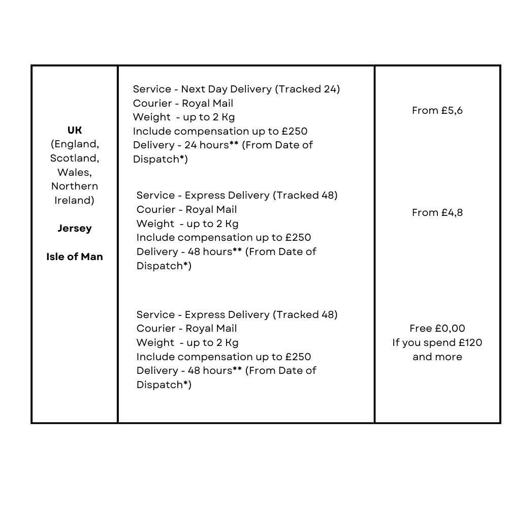 Delivery