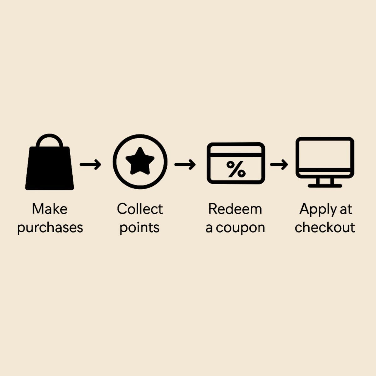 Loyalty Program