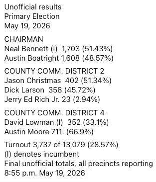 Election results