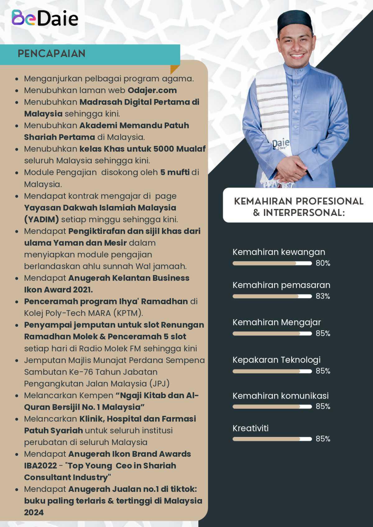 Kenali Founder Bedaie