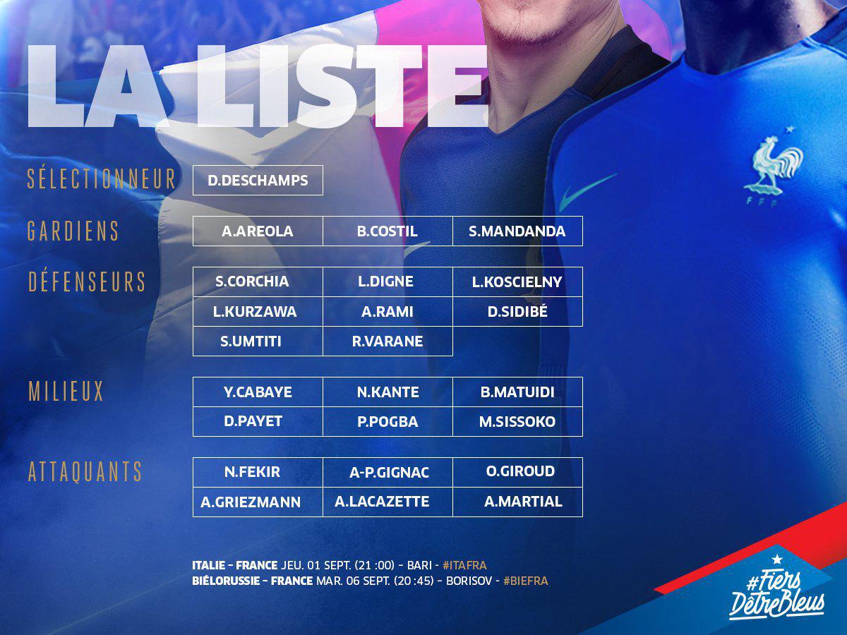 EdF : La liste de Deschamps pour l'Italie et la Biélorussie