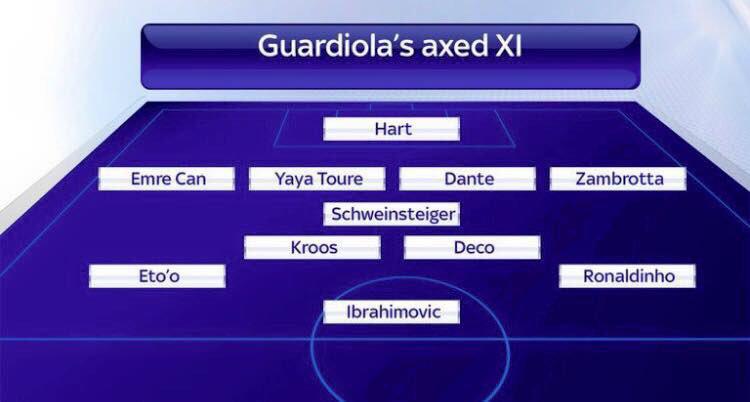 Le onze type que Guardiola a placardisé depuis qu'il est entraineur