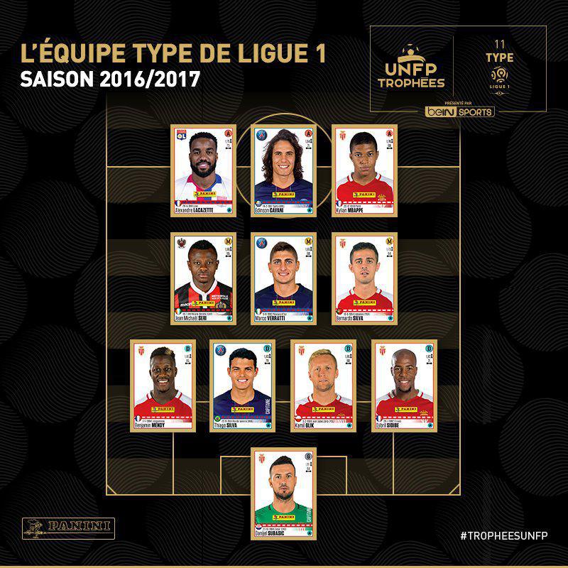 Trophées UNFP 2017 : les résultats complets