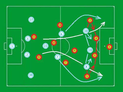 Le 4-3-3 passé au crible