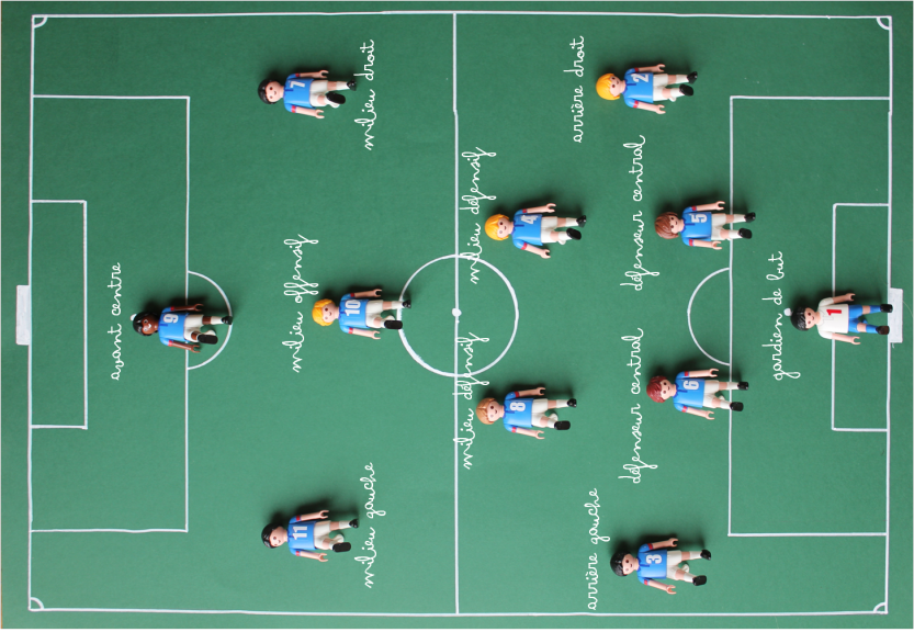 Tout sur le 4-2-3-1