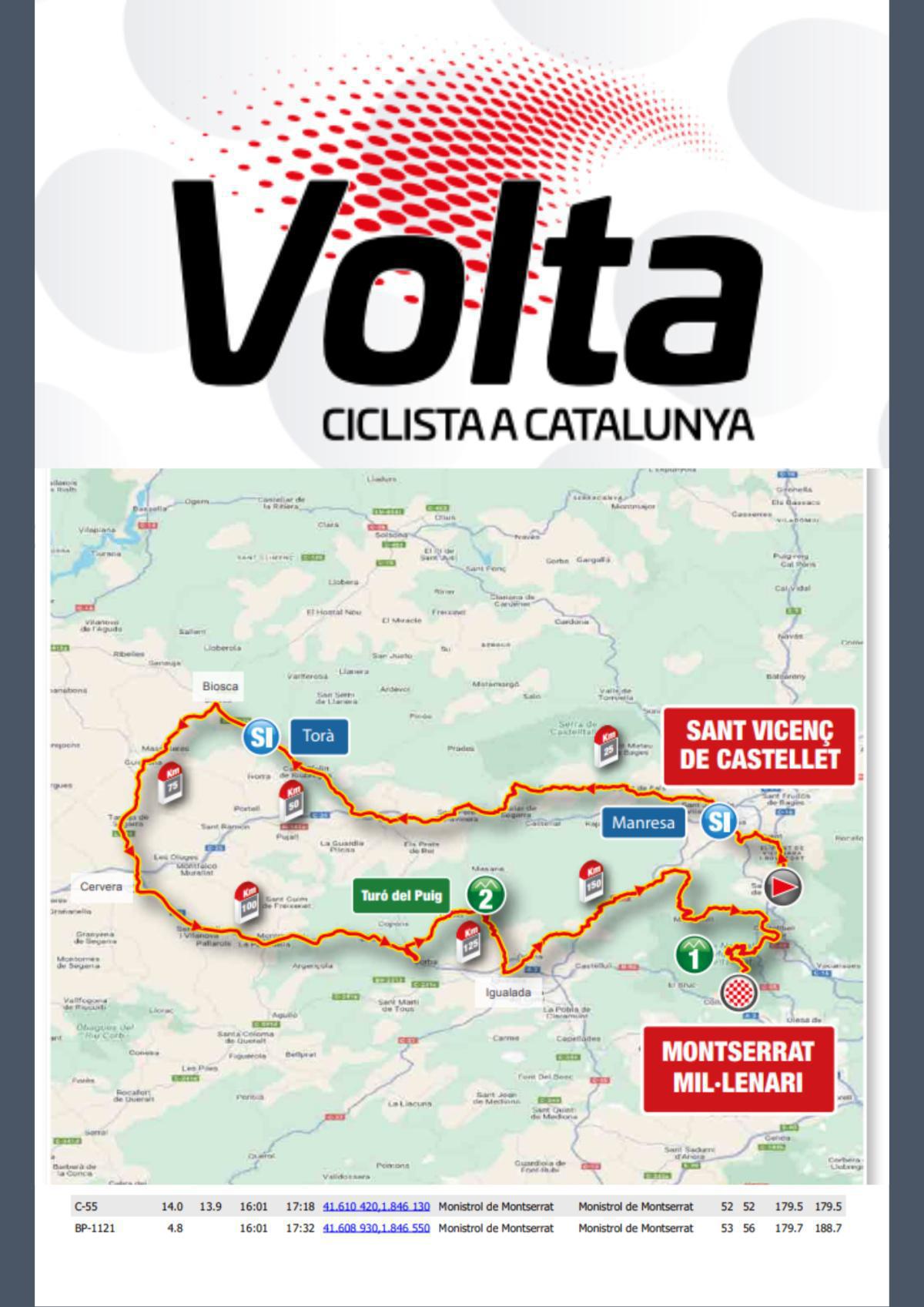 Volta Ciclista a Catalunya 2025 Volta Ciclista a Catalunya 2025