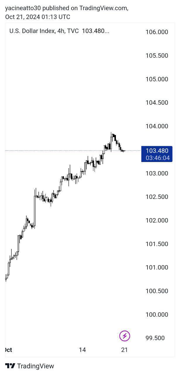 Dollar Analysis - تحليل