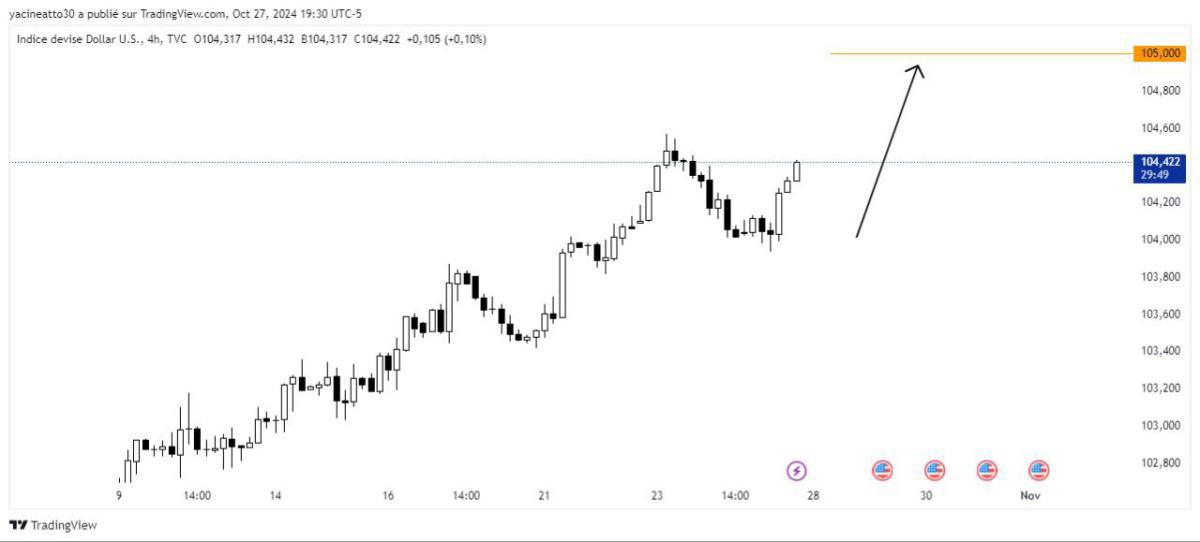 DXY Analysis - تحليل