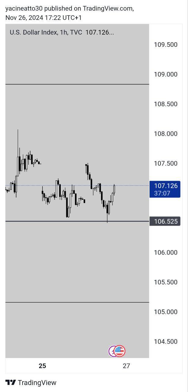 DXY Analysis - تحليل الدولار