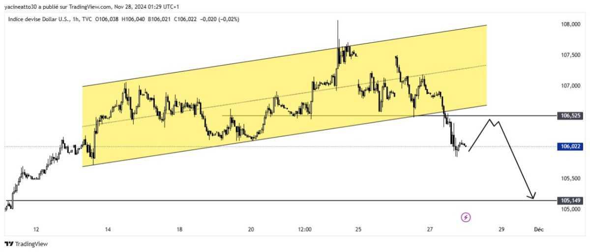 DXY Analysis - تحليل الدولار