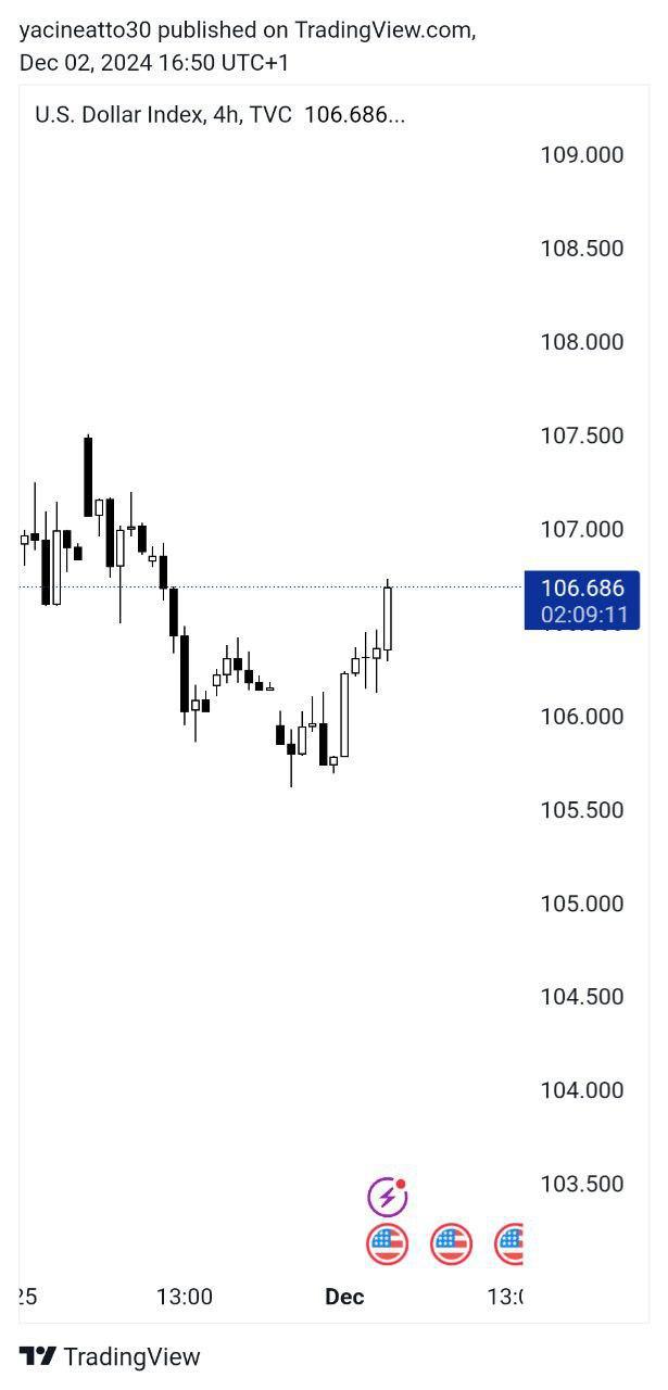 DXY Analysis - تحليل الدولار