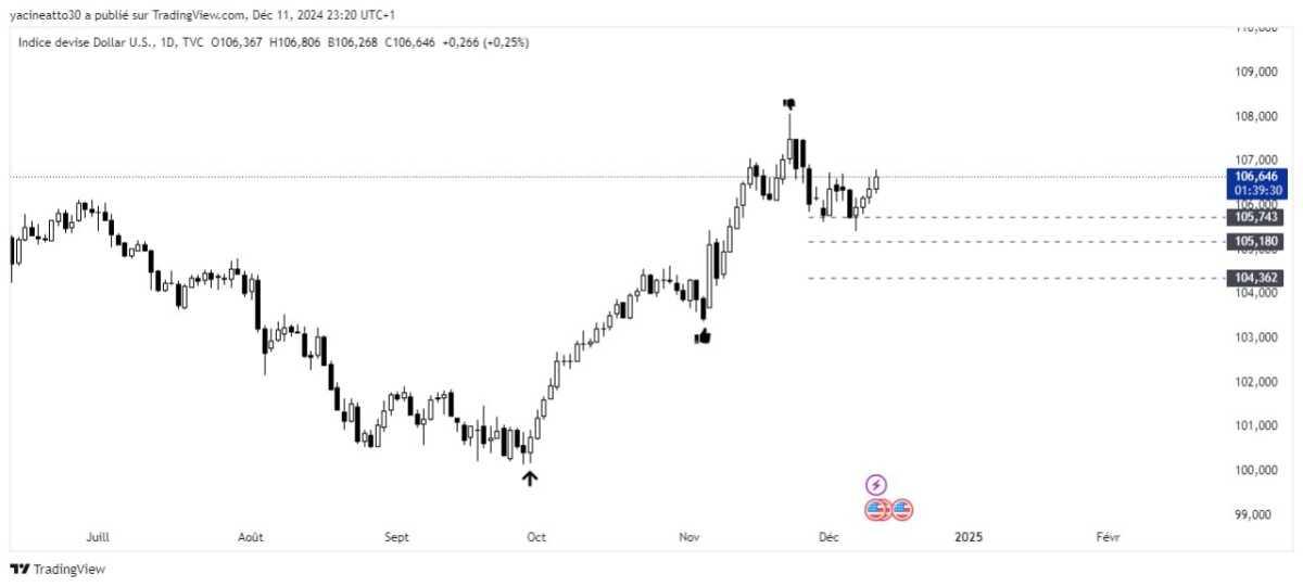 DXY Analysis - تحليل الدولار