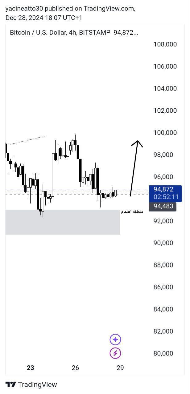 Bitcoin Analysis - تحليل البتكوين