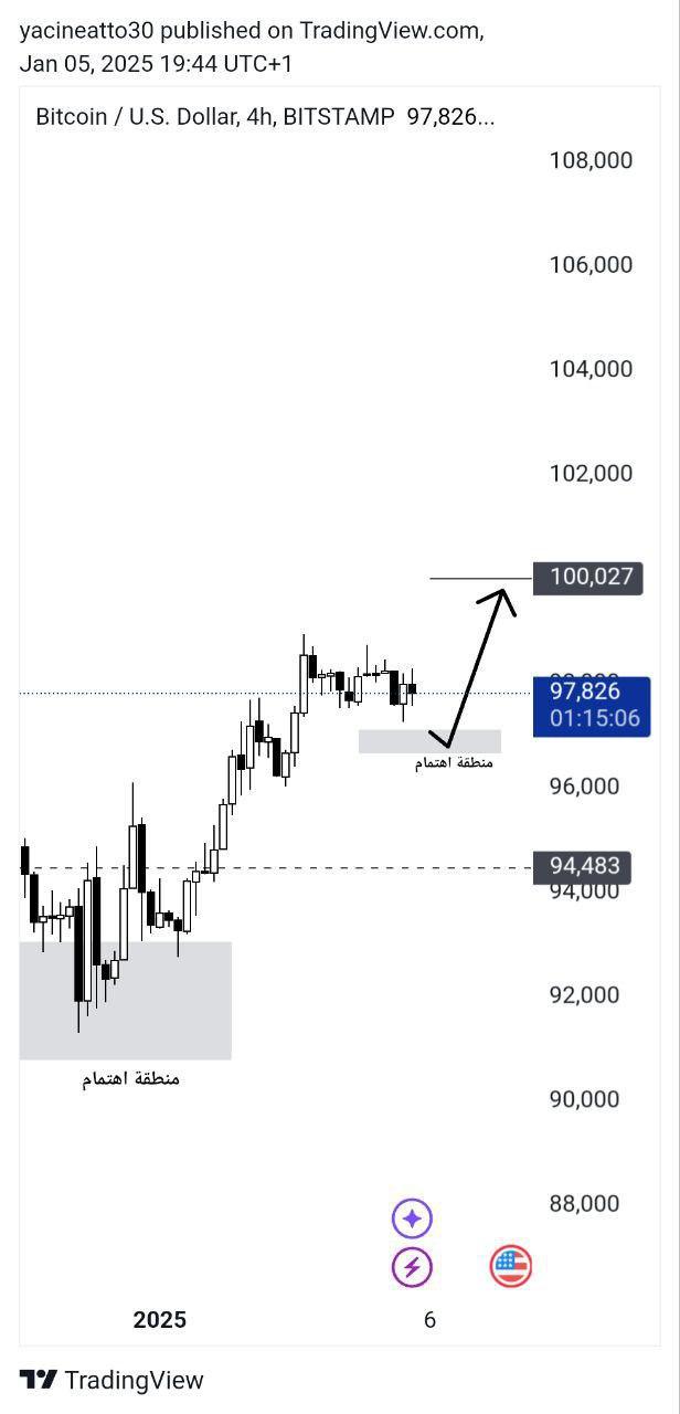 Bitcoin Analysis - تحليل البتكوين