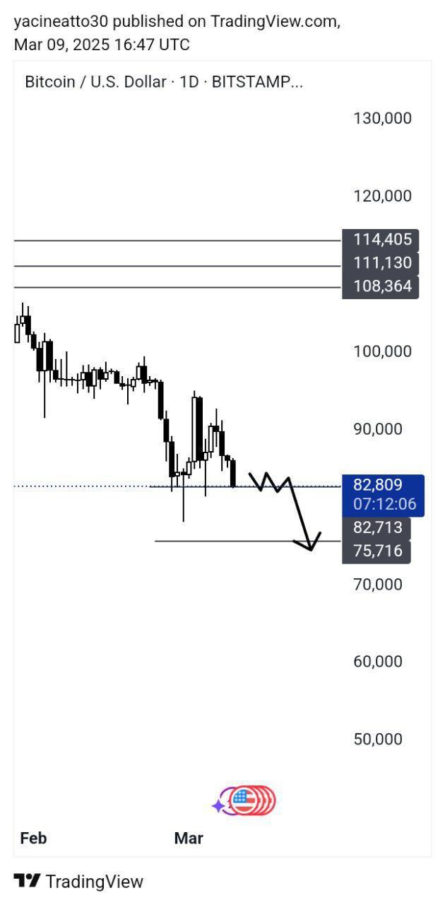 Bitcoin Analysis - تحليل البتكوين