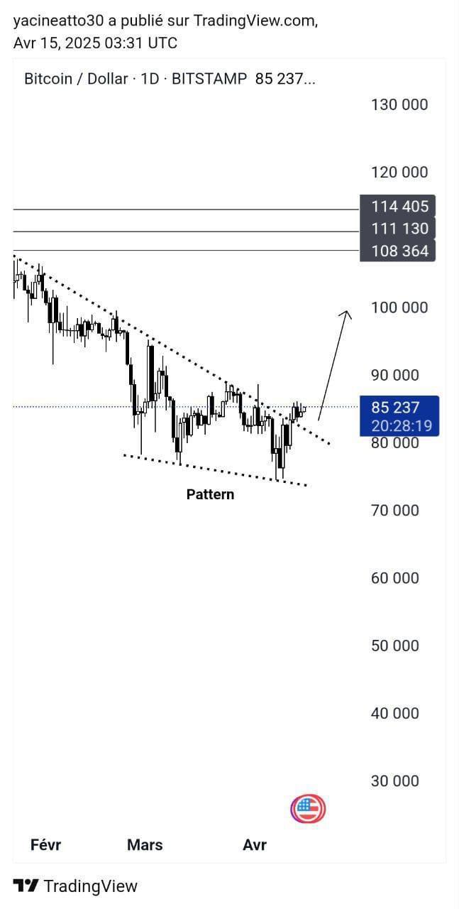 Bitcoin - بتكوين